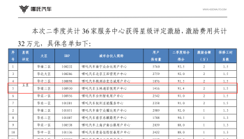 j9游会真人游戏第一品牌j9游会真人游戏第一品牌集团玉林通菲悦公司荣获厂家二季度服务运营五星级门店